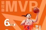 恭喜刘贝获得星锐赛MVP！23分8助攻6篮板6抢断 未来可期！