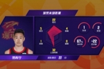 贺希宁三分命中数破百 CBA本赛季本土球员首人!