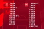 中国U-16男足对阵巴西U-16男足，中国队首发名单出炉！