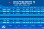 两场焦点战！官方：李海新执法上海德比，王竞执法国安vs蓉城