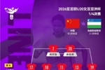 U20女足亚洲杯1/4决赛，U20女足首发阵容：王爱芳、周欣怡领衔
