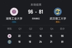 湖南工大轻取武汉理工夺西南区季军 郑俊豪20+12 韩雨琛21分