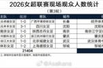 2026女超联赛现场观众人数统计（第3轮） ​​​：场均3567人