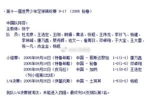 21年了！05年世少赛中国队阵容：王大雷 王刚 邓卓翔 于大宝在列