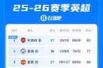 英超积分榜:阿森纳先赛还剩1轮5分领跑!曼城明晨客战伯恩茅斯