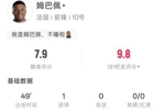 左脚世界波破门！姆巴佩半场：4射1正 预期进球0.11 吧友评分9.8